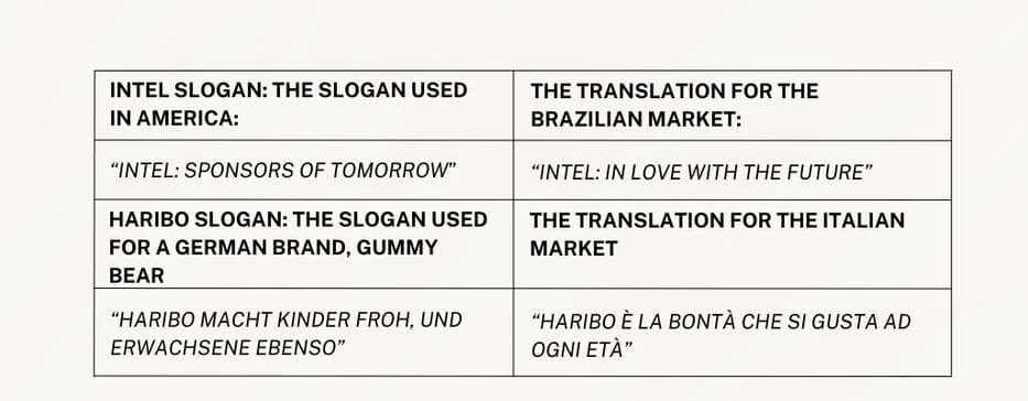 Advantages of Technical Manual Translation Services for Businesses