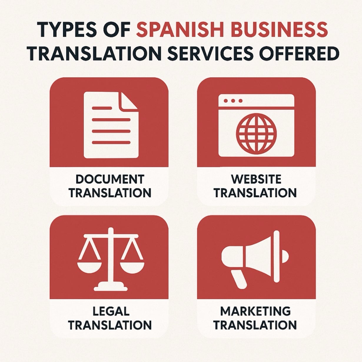 Types of Spanish Business Translation Services Offered