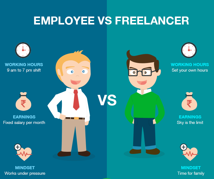 "Comparison of freelance vs. full-time translator salaries with data on benefits and hourly rates."