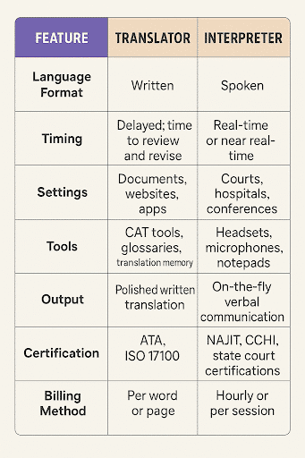 To clear up the confusion, here’s a quick comparison
