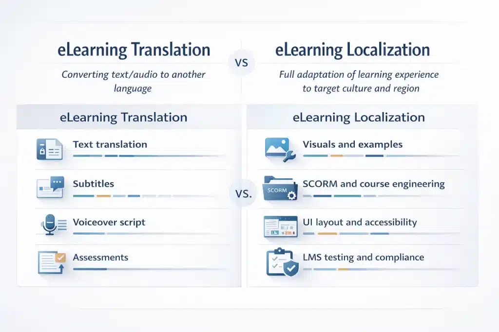 eLearning Translation vs localization