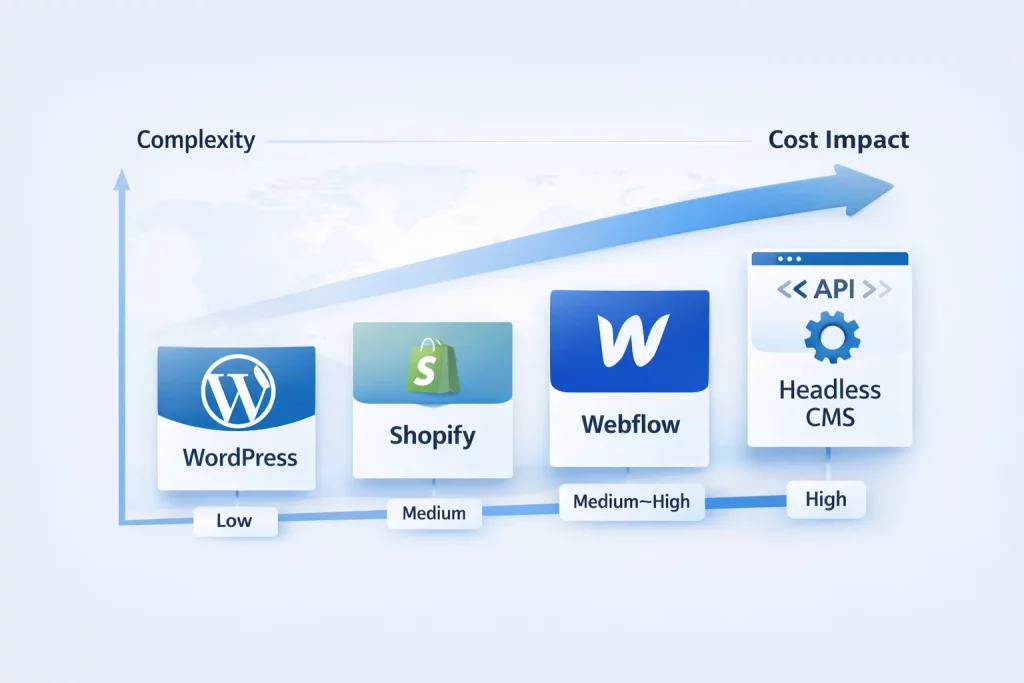 What Determines the Cost of Website Translation?
